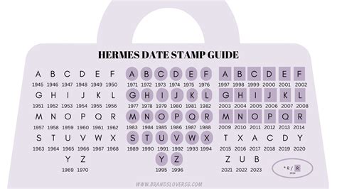 hermes stamp date code